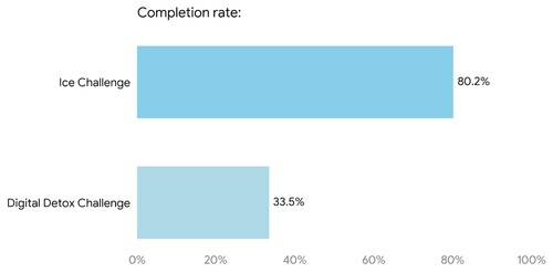 Chart Comparison
