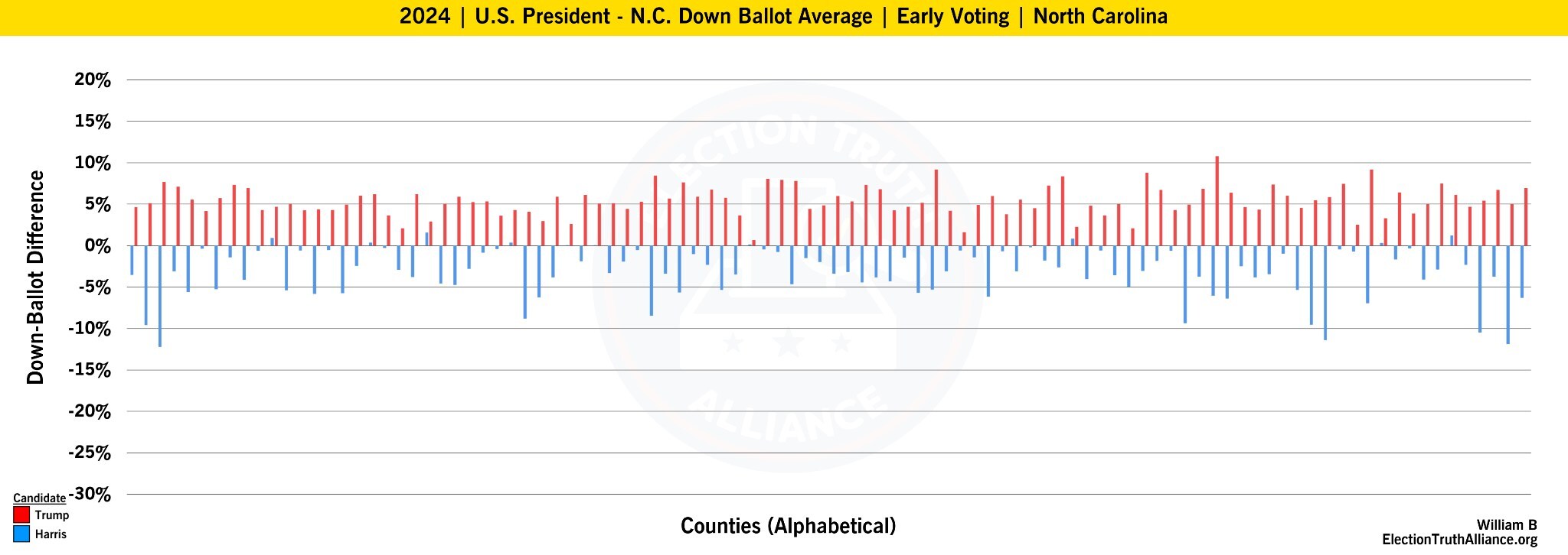 Report Finds Evidence of Widespread Vote Manipulation in North Carolina