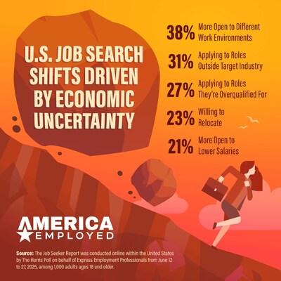 Recession Fears are Reshaping the Job Hunt