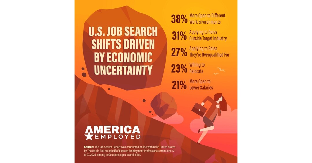 73% of US Job Seekers Say No Job Is Safe — Even with Strong Performance