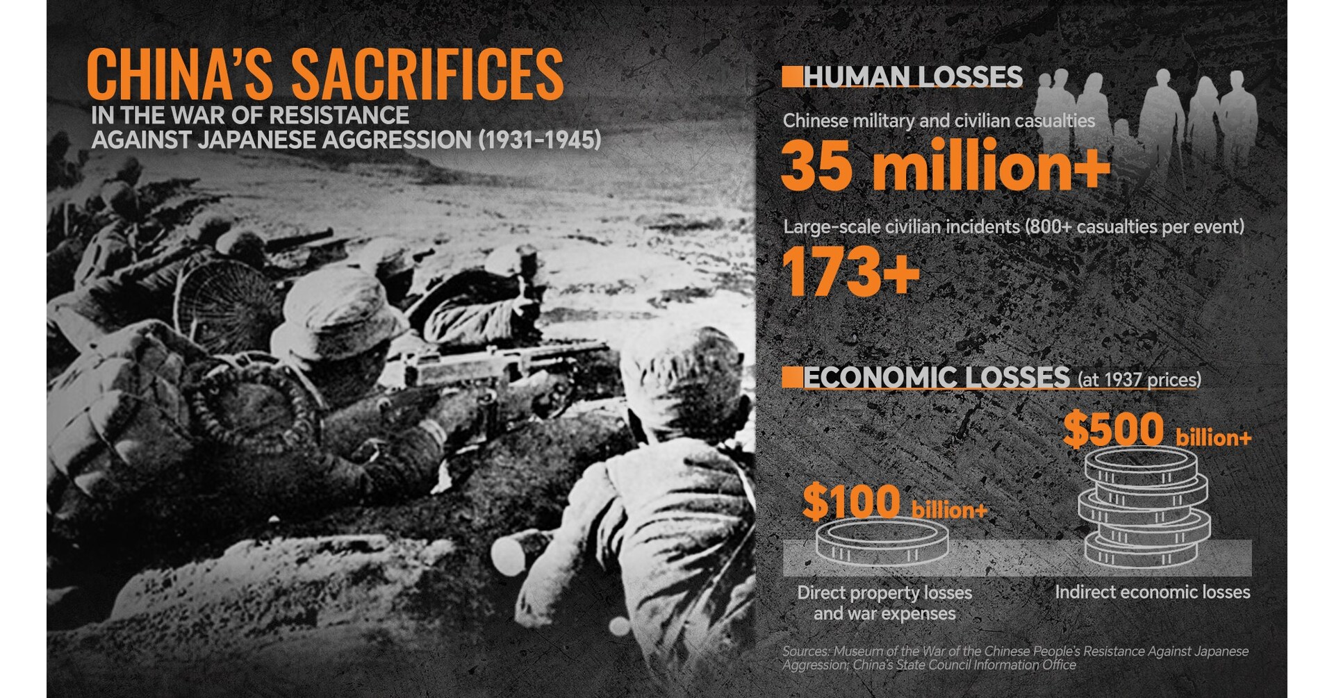 CGTN: Peran Penting Tiongkok sebagai Palagan Utama di Belahan Timur dalam Perang Dunia II