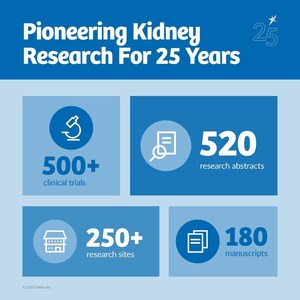 DaVita Honors 25 Years of Clinical Advancement in Chronic Disease Care
