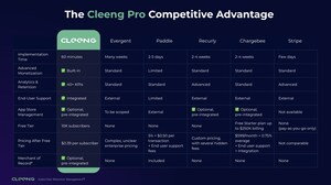 Cleeng unveils first-ever free D2C subscription platform that can launch in less than an hour