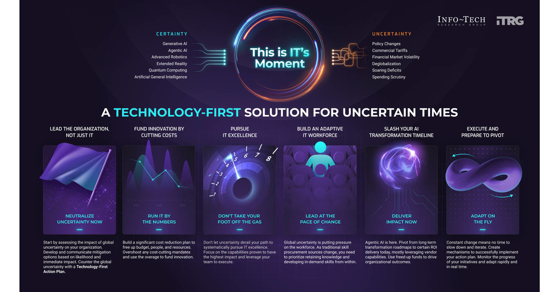Amid Uncertainty, Governments Can Turn IT Into a Strategic Advantage, Advises Info-Tech Research Group