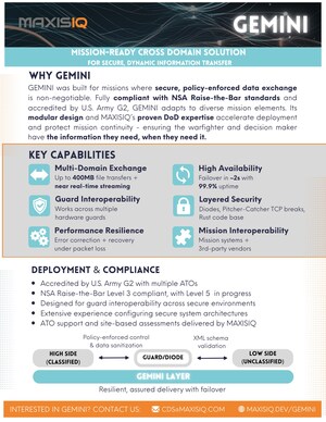 MAXISIQ Launches GEMINI: Mission-Grade Data Exchange, Built to National Security Standards