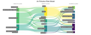CLYR.ai Secures Grant Funding to Boost Environmental Health Literacy Through Advanced Simulations