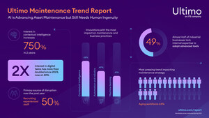 Ultimo: AI is Advancing Asset Maintenance but Still Needs Human Ingenuity