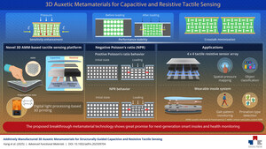 SEOULTECH Researchers Develop Revolutionary 3D-Printed Smart Materials Create High-Performance Pressure Sensors for Wearables