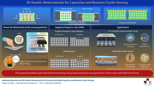 The proposed metamaterial-based tactile sensing technology is expected to revolutionize the design of wearable devices and health monitoring.