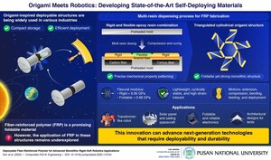 Pusan National University Scientists Develop Self-Deploying Material for Next-Gen Robotics