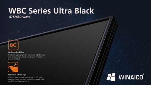 From September, WINAICO’s WBC Ultra Black back-contact modules will be available across Europe and Oceania.
