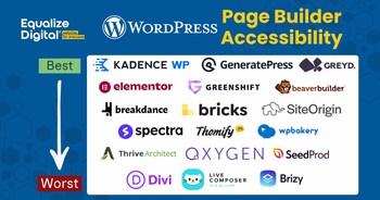 Equalize Digital WordPress Page Builder Accessibility Best to Worst with logos of tested builders.