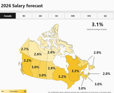 2026 Salary Forecast (CNW Group/Normandin Beaudry)