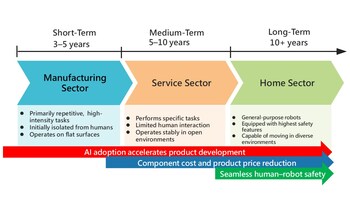Source: DIGITIMES, July 2025