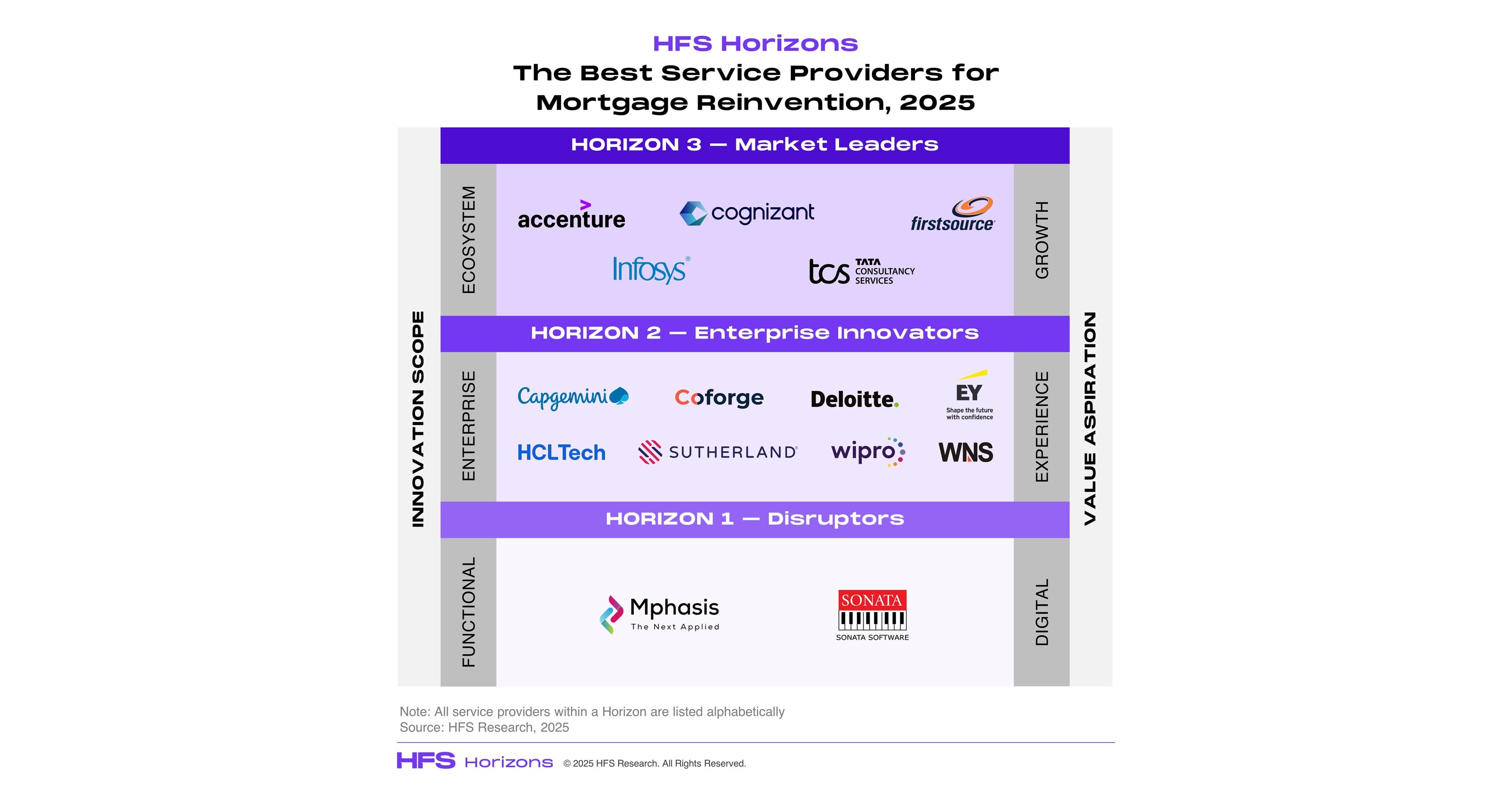 horizonone: find your next opportunity Images High... Firstsource named Horizon 3 Market Leader in HFS Horizons: The Best ...