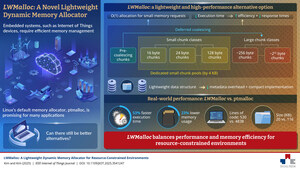 SeoulTech Scientists Develop Ultra-Lightweight Memory Manager That Transforms Embedded System Performance