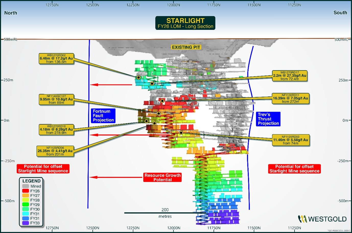 Figure 18 – Starlight Life of Mine Schematic FY26. (CNW Group/Westgold Resources Limited)