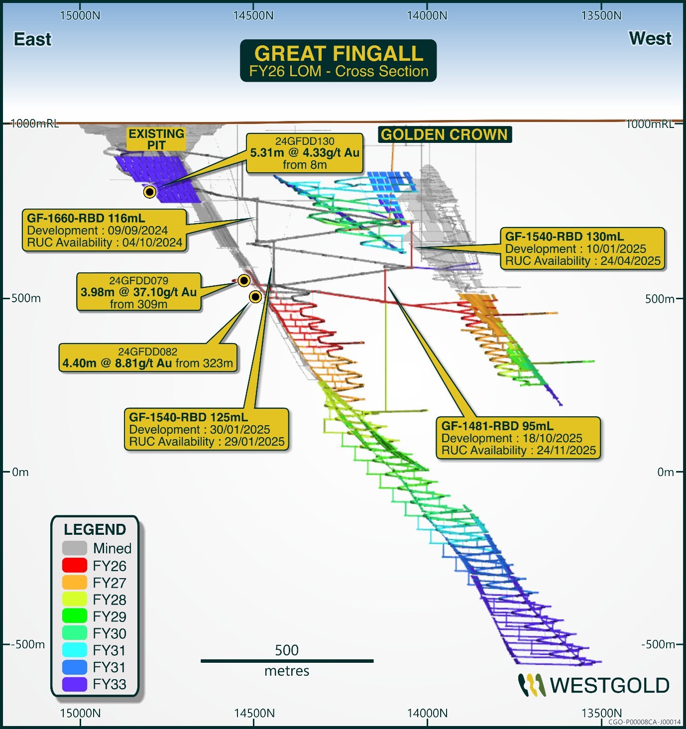 Figure 16 – Great Fingall Life of Mine Schematic FY26. (CNW Group/Westgold Resources Limited)