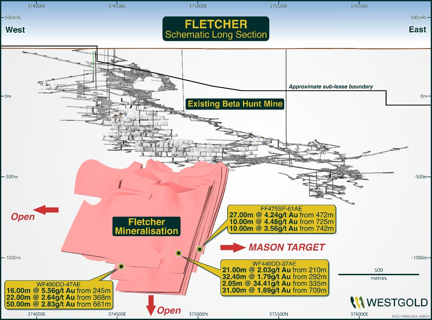 Figure 11 – Fletcher Zone Mineral Resource Schematic FY25. (CNW Group/Westgold Resources Limited)