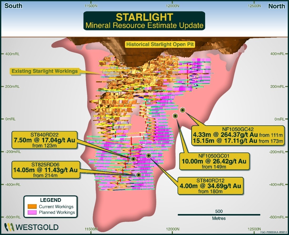 Figure 9 – Starlight Mineral Resource Schematic FY25. (CNW Group/Westgold Resources Limited)