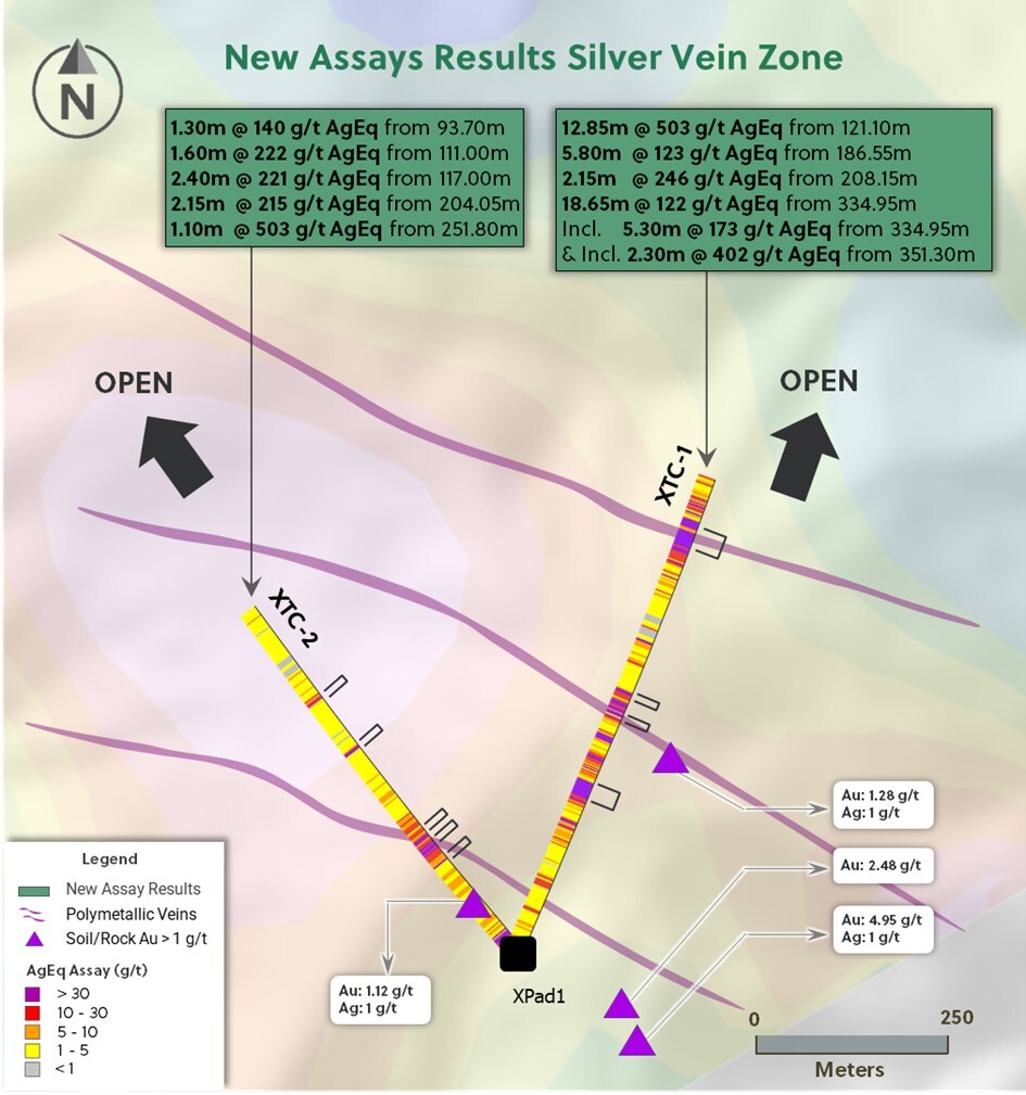 Collective Mining Announces a New Greenfield Silver Discovery at the X Target by Intercepting 12.85 Metres at 503 g/t Silver Equivalent