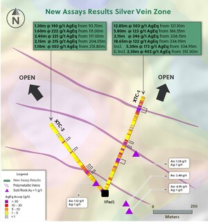 Collective Mining Announces a New Greenfield Silver Discovery at the X Target by Intercepting 12.85 Metres at 503 g/t Silver Equivalent