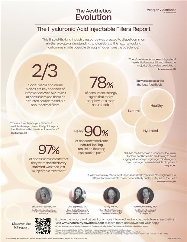 Allergan Aesthetics Launches Campaign to Educate Consumers about Hyaluronic Acid (HA) Injectable Fillers