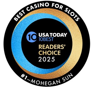 Mohegan Sun Named #1 "Best Casino for Slots" in USA TODAY 10Best Readers' Choice Awards