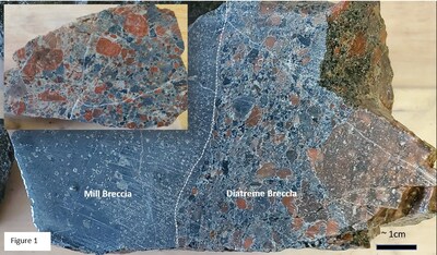 Figure 1. Photo showing hydrothermal mill breccia cutting diatreme breccia. Disseminated pyrite (light coloured flecks) are seen throughout the sample. Inset shows diatreme breccia with abundant rhyolite, rhyolite porphyry and lesser basaltic fragments with disseminated pyrite. (CNW Group/Northern Shield Resources Inc.)