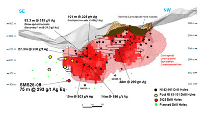 Figure 3 Longitudinal Section – Location holes SMS25-09 and SMS22-10 (CNW Group/GR Silver Mining Ltd.)