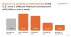8 out of 10 veterinary professionals have a difficult financial conversation with clients every week