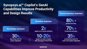 Synopsys Announces Expanding AI Capabilities for its Leading EDA Solutions