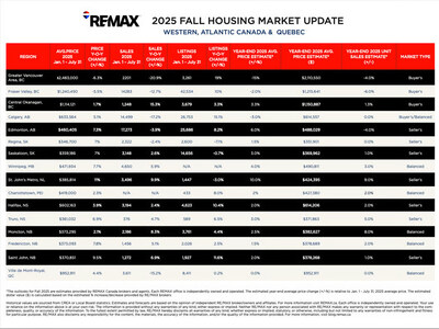Buyers Showing Optimism While Sellers Adjust Their Expectations as ...