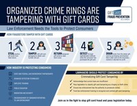 How It Works: Gift Card Tampering