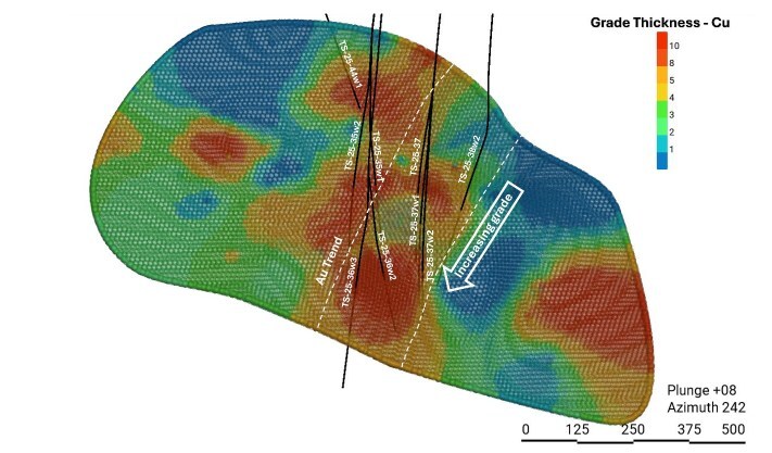 Figure 3 – Longitudinal section view of the Tesla Main Lens displaying grade-thickness contouring of the copper grades within the lens and highlighting the elevated gold geochemistry that also occurs in this down dip trend. (CNW Group/Foran Mining Corporation) Figure 3 – Longitudinal section view of the Tesla Main Lens displaying grade-thickness contouring of the copper grades within the lens and highlighting the elevated gold geochemistry that also occurs in this down dip trend. (CNW Group/Foran Mining Corporation)