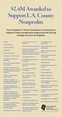 The Elizabeth R. Koch Foundation today announced $2.4 million in funding to 50 nonprofit organizations serving communities across Los Angeles County, in response to the inaugural request for proposals. The funding will support a wide range of initiatives including youth mentorship, education, health care, first responders, housing, food security, arts, and community programs. This marks one of the first large-scale funding initiatives from the ERK Foundation. The Elizabeth R. Koch Foundation today announced $2.4 million in funding to 50 nonprofit organizations serving communities across Los Angeles County, in response to the inaugural request for proposals. The funding will support a wide range of initiatives including youth mentorship, education, health care, first responders, housing, food security, arts, and community programs. This marks one of the first large-scale funding initiatives from the ERK Foundation.