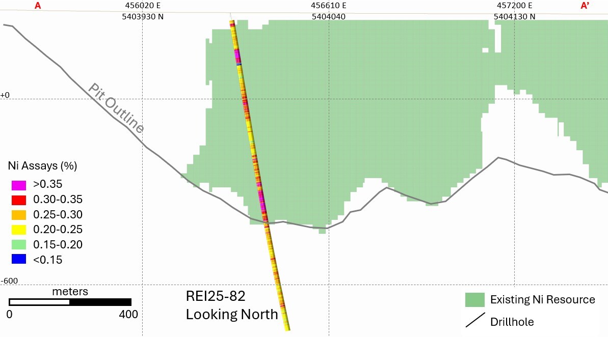 Figure 3 – Reid – CNC Cross Section of REI25-82 (ending approximately 300 m below current designed pit) in relation to Nickel Resource. (CNW Group/Canada Nickel Company Inc.)