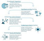 Distribution Pipeline