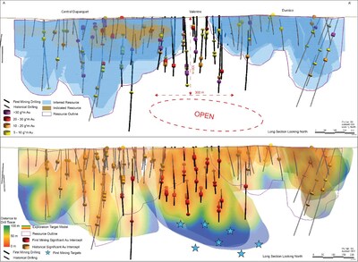 Figure 5: Long section view of the CVD area highlighting the drill density and significant Au intercepts. (CNW Group/First Mining Gold Corp.)
