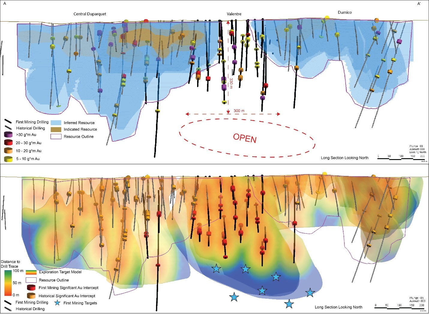 Figure 5: Long section view of the CVD area highlighting the drill density and significant Au intercepts. (CNW Group/First Mining Gold Corp.)