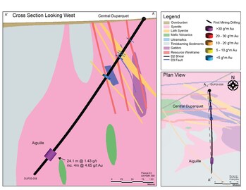 Figure 3: Cross section and plan view of the recently completed drilling at the Aiguille Zone, highlighting select drill holes and significant intercepts downhole. The cross section is looking west. (CNW Group/First Mining Gold Corp.) Figure 3: Cross section and plan view of the recently completed drilling at the Aiguille Zone, highlighting select drill holes and significant intercepts downhole. The cross section is looking west. (CNW Group/First Mining Gold Corp.)