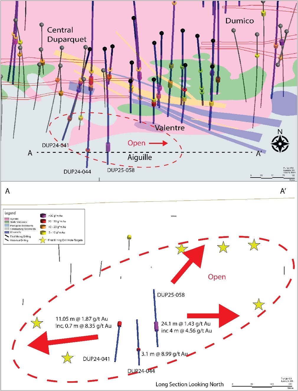 Figure 4: Aiguille plan view and north-looking long section, highlighting recent drill results and outlining future drill targets. (CNW Group/First Mining Gold Corp.)