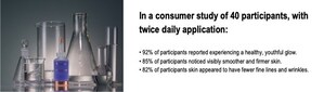 Neuvian Skincare Granted Breakthrough U.S. Patent for Dual Peptide Skin Technology