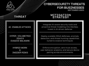 Ramsey Theory Group CEO Dan Herbatschek Outlines the Three Top Cybersecurity Threats for Businesses in September 2025