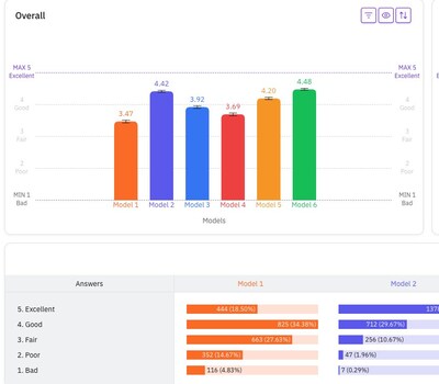 Podonos Voice AI model eval