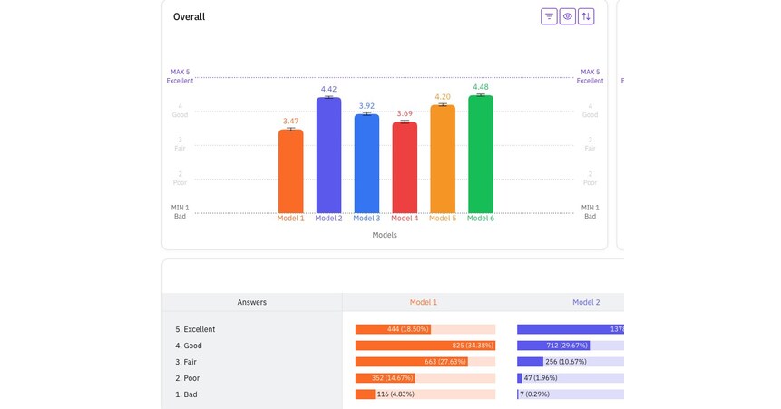 Voice AI Needs an Accurate Evaluation Layer. Podonos Just Raised $2.4M to Build It Voice AI Needs an Accurate Evaluation Layer. Podonos Just Raised $2.4M to Build It