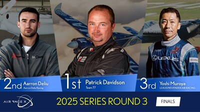 AIR RACE X 2025 Final Round Official Results. © AIR RACE X (PRNewsfoto/AIR RACE X)