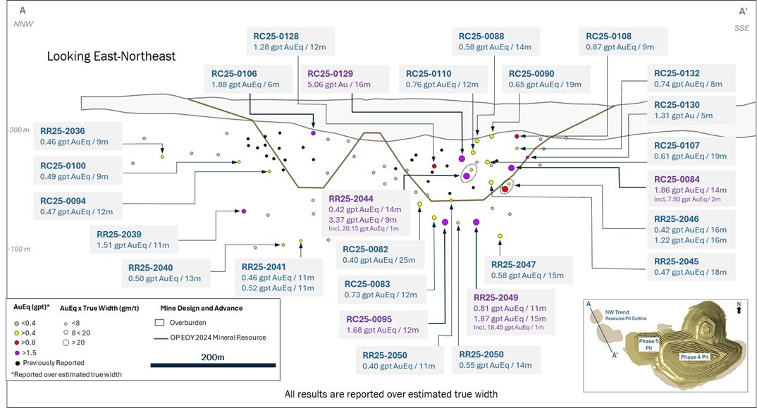 Figure 3: Selected New Notable Drill Intercepts at Rainy River NW Trend (CNW Group/New Gold Inc.)