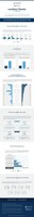 Lending Climate in America Survey Highlights