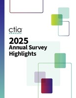 Americans used a record 132 trillion megabytes of mobile data in 2024, shattering the 100 trillion megabytes mark set just the year before, according to CTIA’s Annual Wireless Industry Survey. This marks the third straight year of approximately 35% growth.